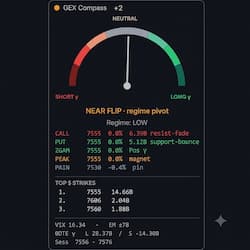 Volumeai GEX – Gamma Exposure