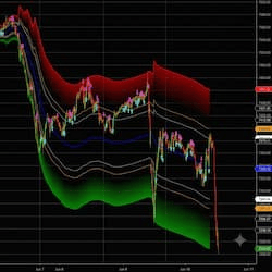 Regression Fib Channel and RSI/MACD Confluence