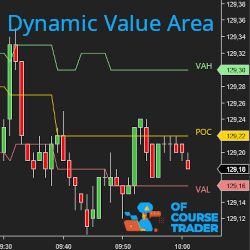 Dynamic Value Area with API