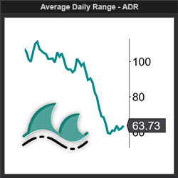 Average Daily Range (ADR)