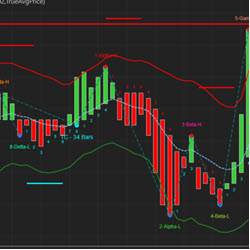 OTS Smooth Charts