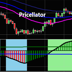 Automated Trading Alerts
