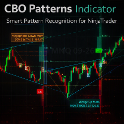 CBO Patterns