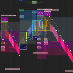 Custom Development