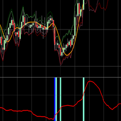 QW Volatility Indicator