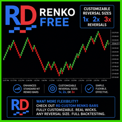 RD Renko – Free