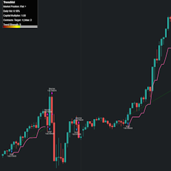 TrendVol