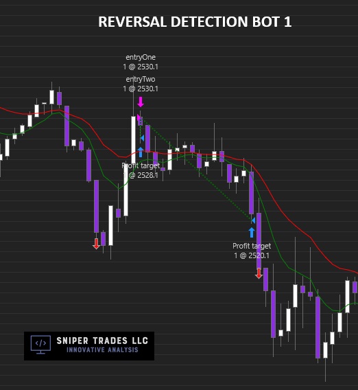 Reversal Detection Bot 1