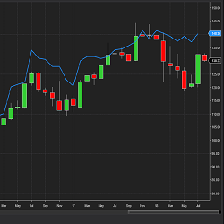 StockCalcValuation