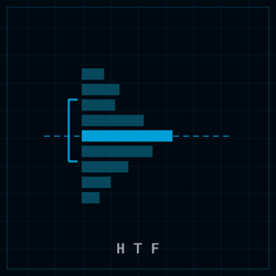 SweepLogic HTF Profile