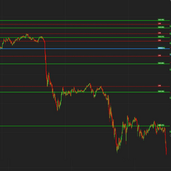 TJohnInstitutionalVolumeLevels