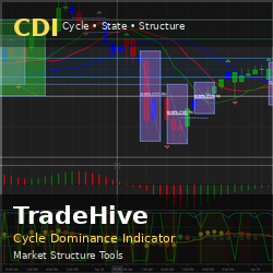 TradeHive Cycle Dominance and Market Structure Tools