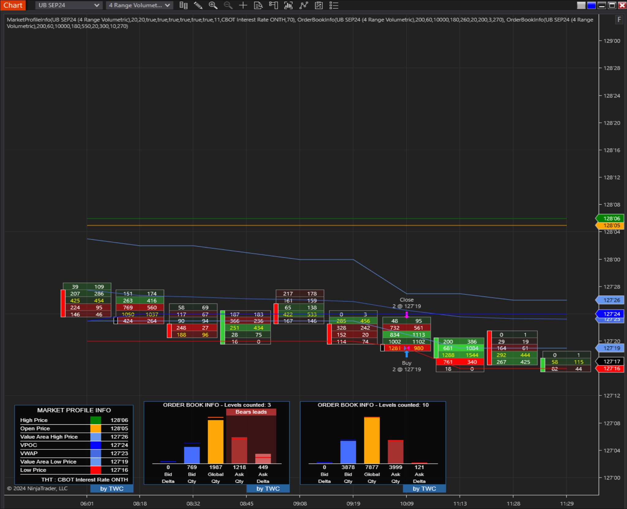 TWC Order Book + Market Profile Info Package