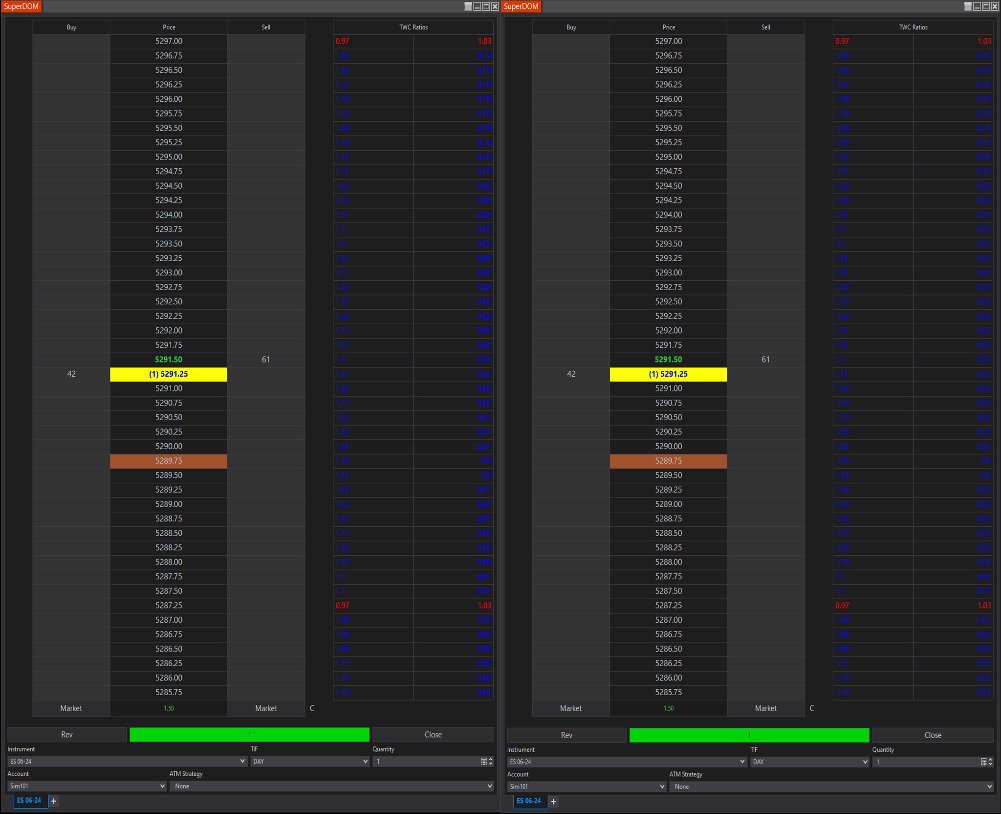 TWC – Volume Ratio Indicator