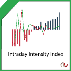 Intraday Intensity Index