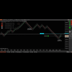 Automated Strategies