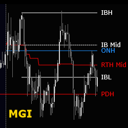 Market Generated Information (MGI)