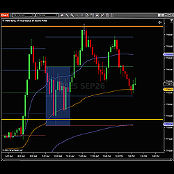 VT VWAP Bands, Initial Balance, and Volume Profile with LVN