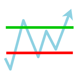 ATM One-Click Trader