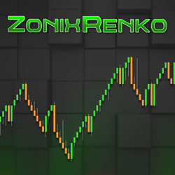 ZonixRenko: Identify Meaningful Reversals Through Market Structure Analysis