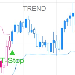 Algo TStop Trend