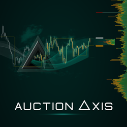 Auction Δxis: Identify Objective Support/Resistance Without Subjective Bias