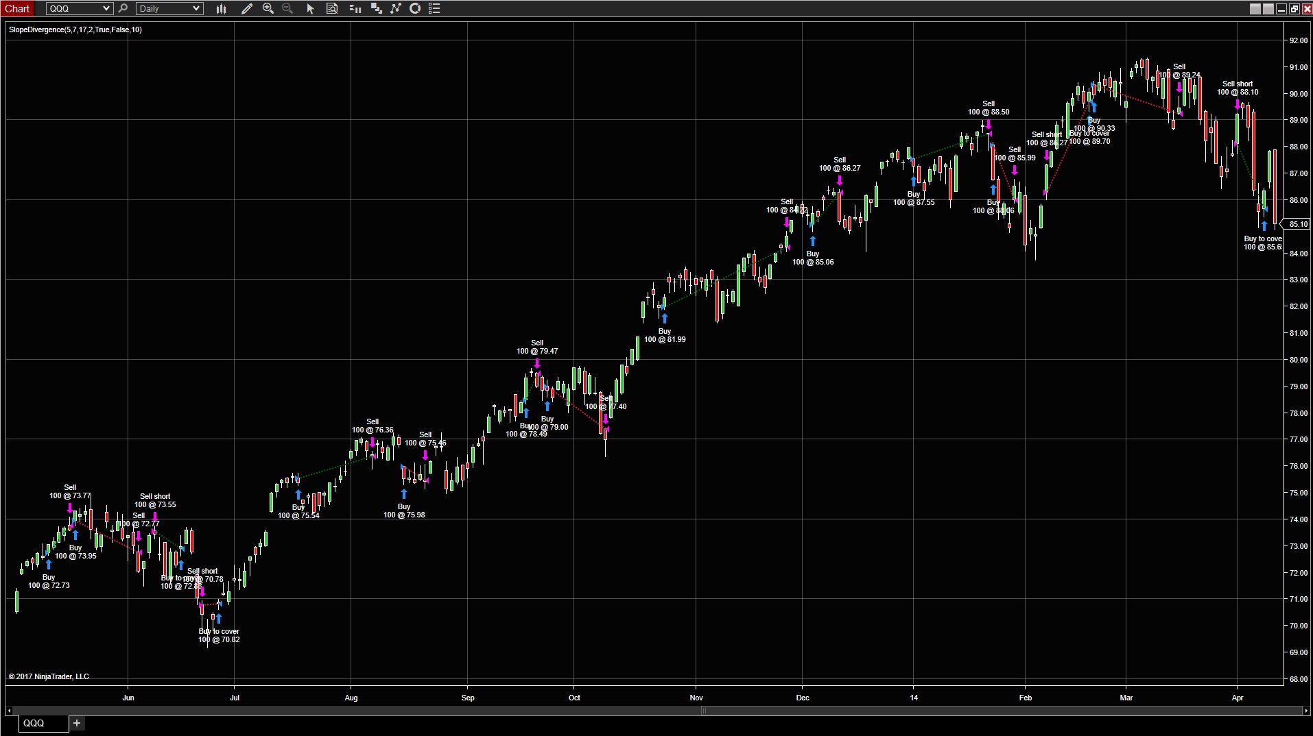 an-essential-add-on-suite-for-ninjatrader-8-the-intentional-trader