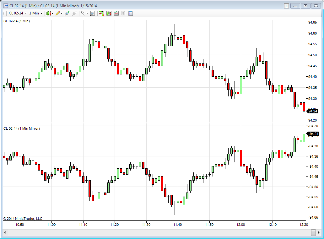 Japanese Candlestick Pattern Recognition for NinjaTrader NinjaTrader Ecosystem