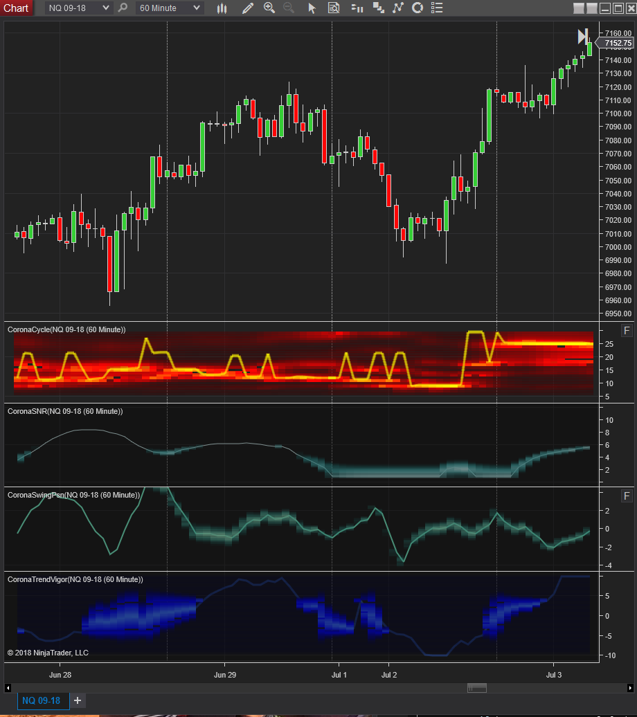 Ninjatrader Charts