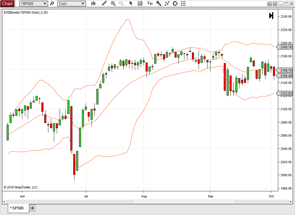 Exponential Standard Deviation Bands | NinjaTrader Ecosystem