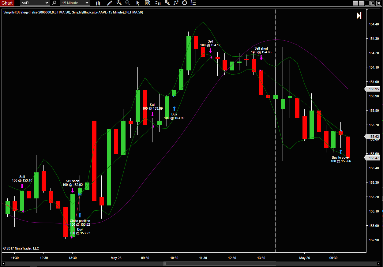 Simplifyit - NinjaTrader Ecosystem