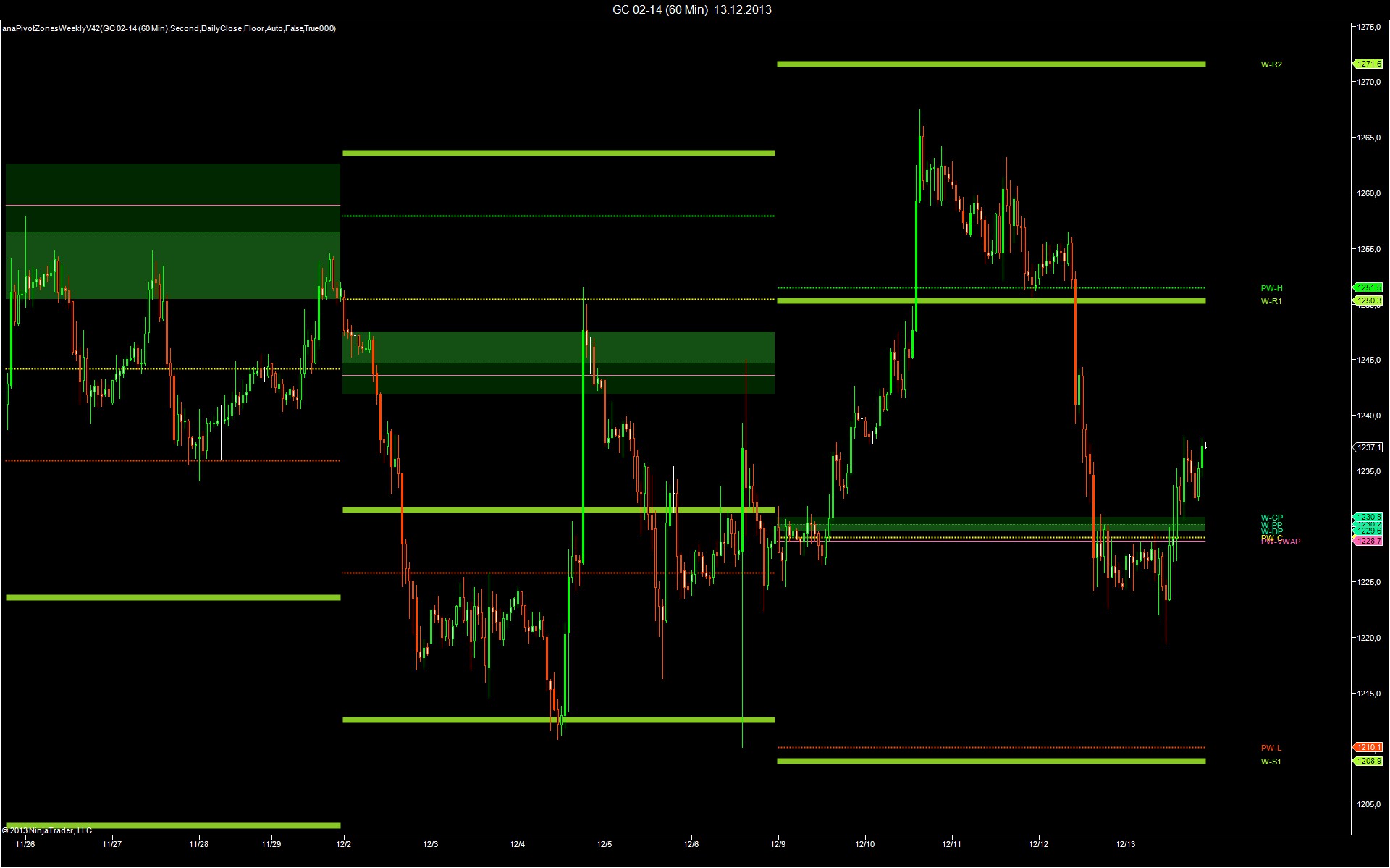 Pivot Zones V42 | NinjaTrader Ecosystem