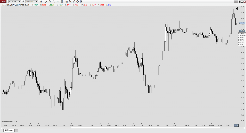 BarInfo - NinjaTrader Ecosystem