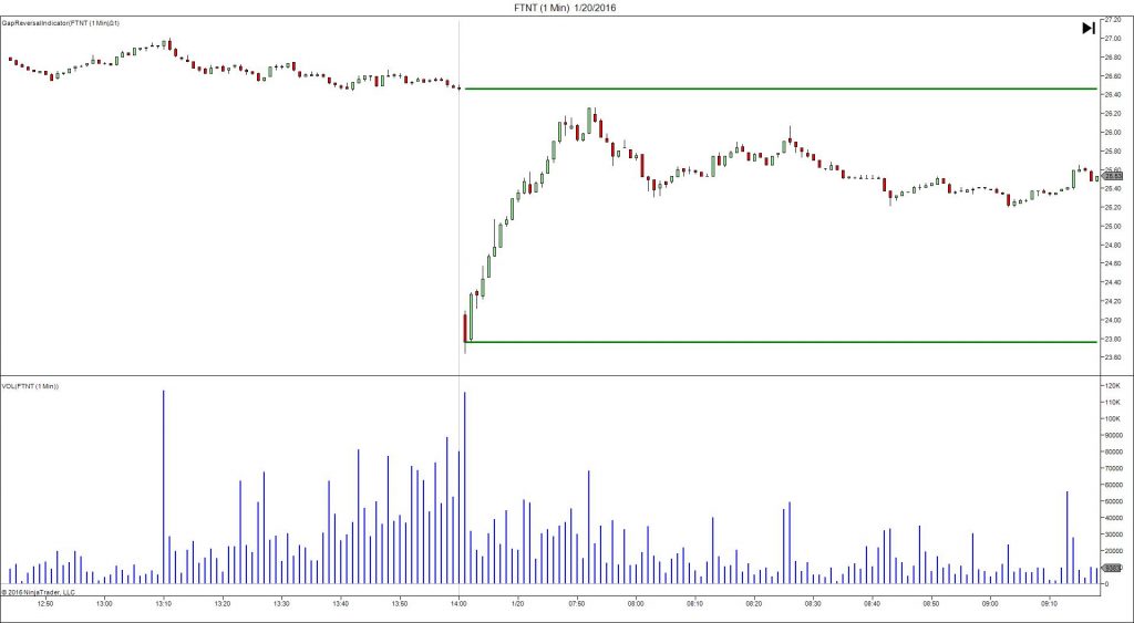 Gap Reversal Strategy - NinjaTrader Ecosystem