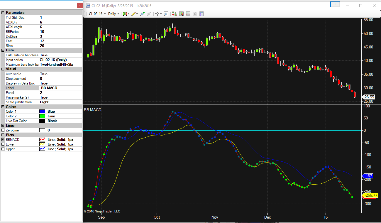 Bb Macd - NinjaTrader Ecosystem