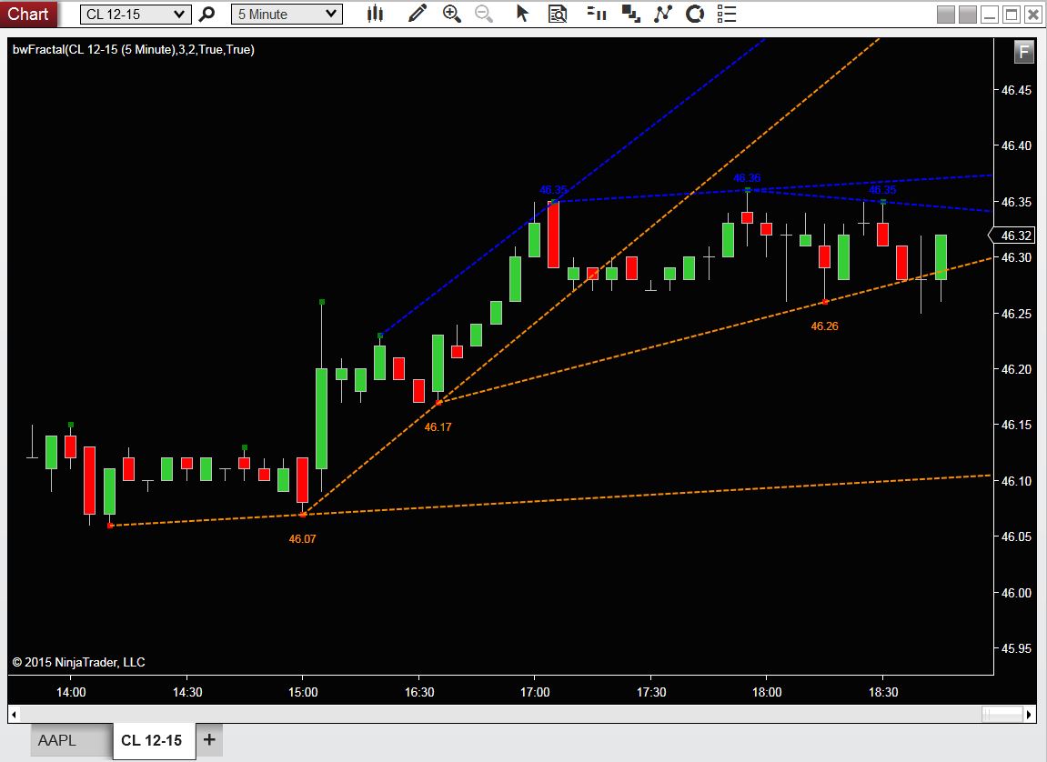 Fractals By Bill Williams - NinjaTrader Ecosystem