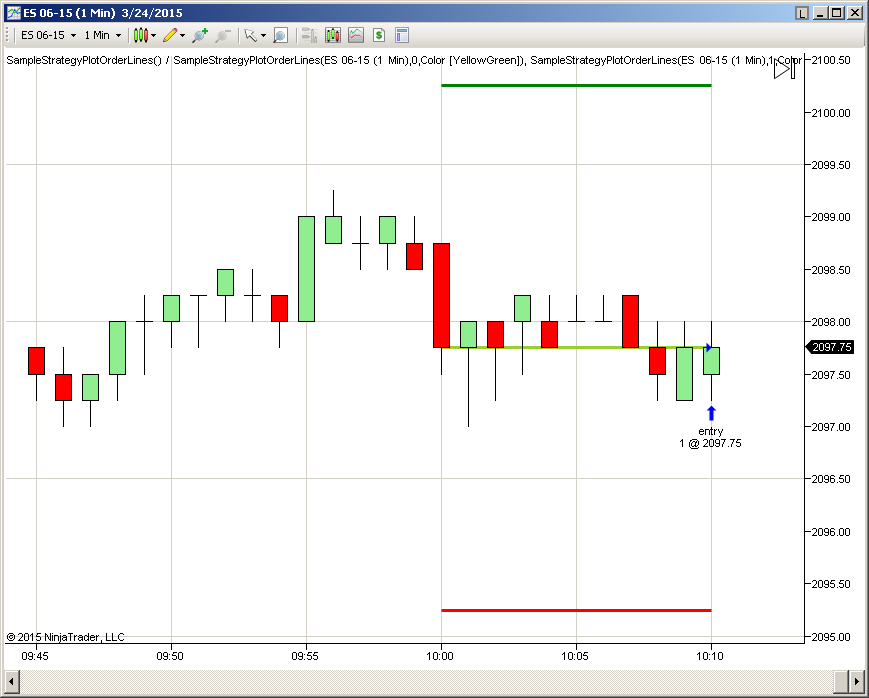 Sample Strategy Plot Order Lines - NinjaTrader Ecosystem