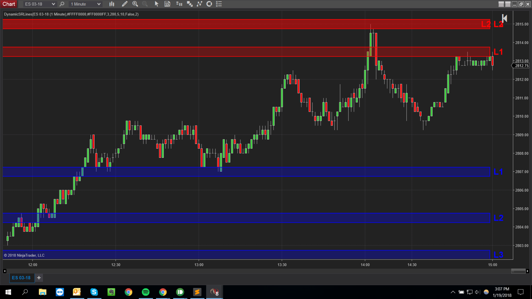 DynamicSRLines | NinjaTrader Ecosystem