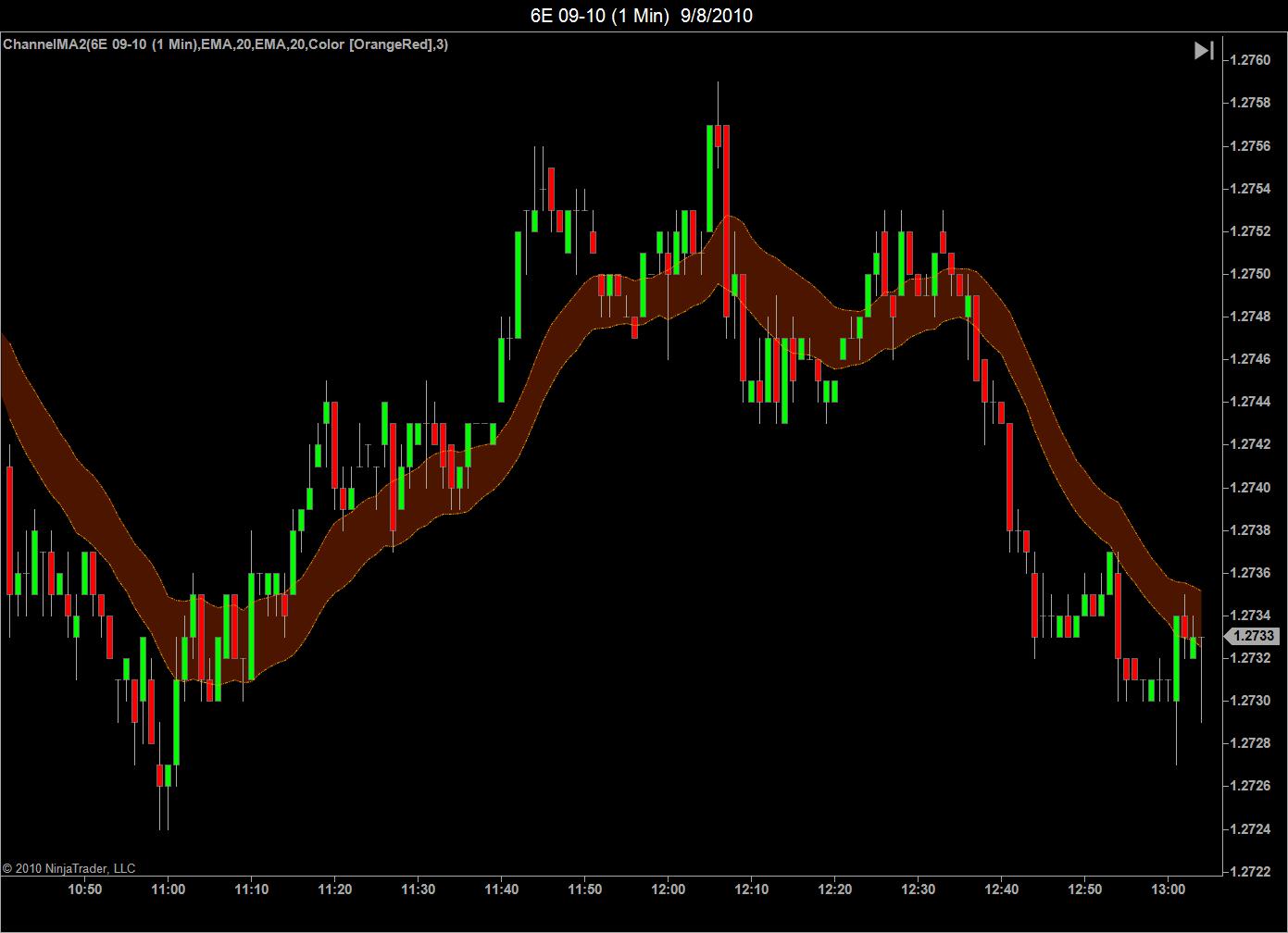 Channelma2 NinjaTrader Ecosystem