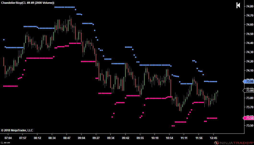 Chandelier Stop NinjaTrader Ecosystem