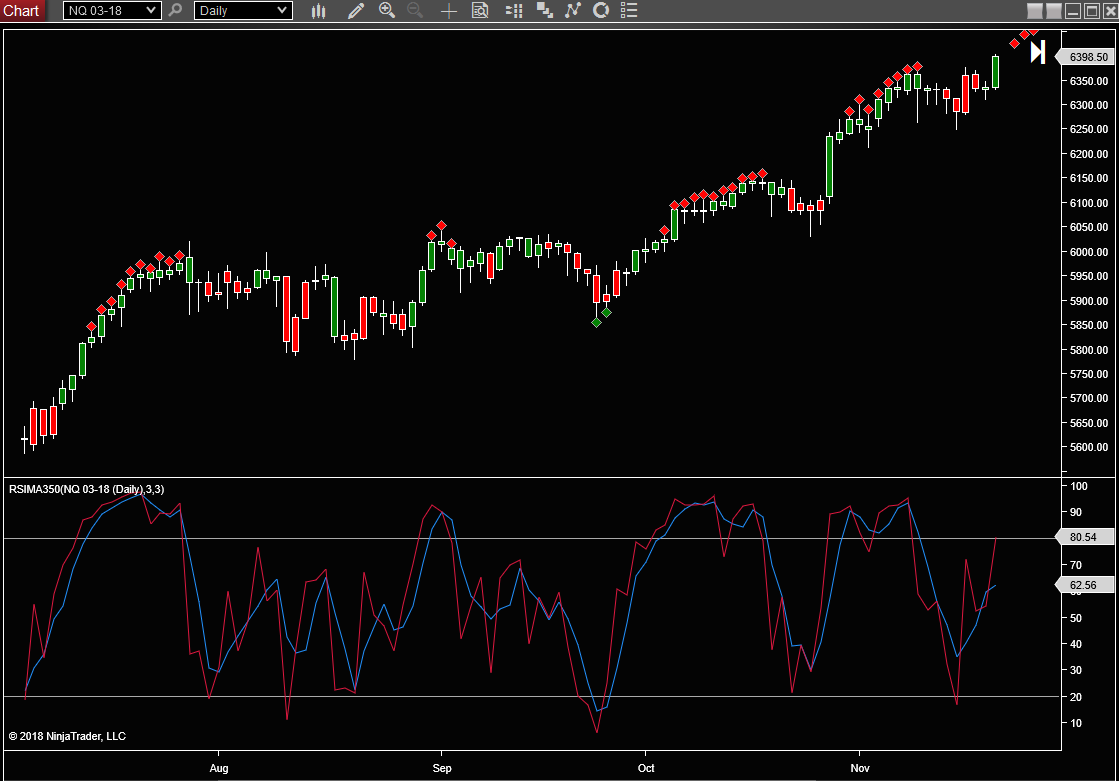 350 Swing Trade Indicator