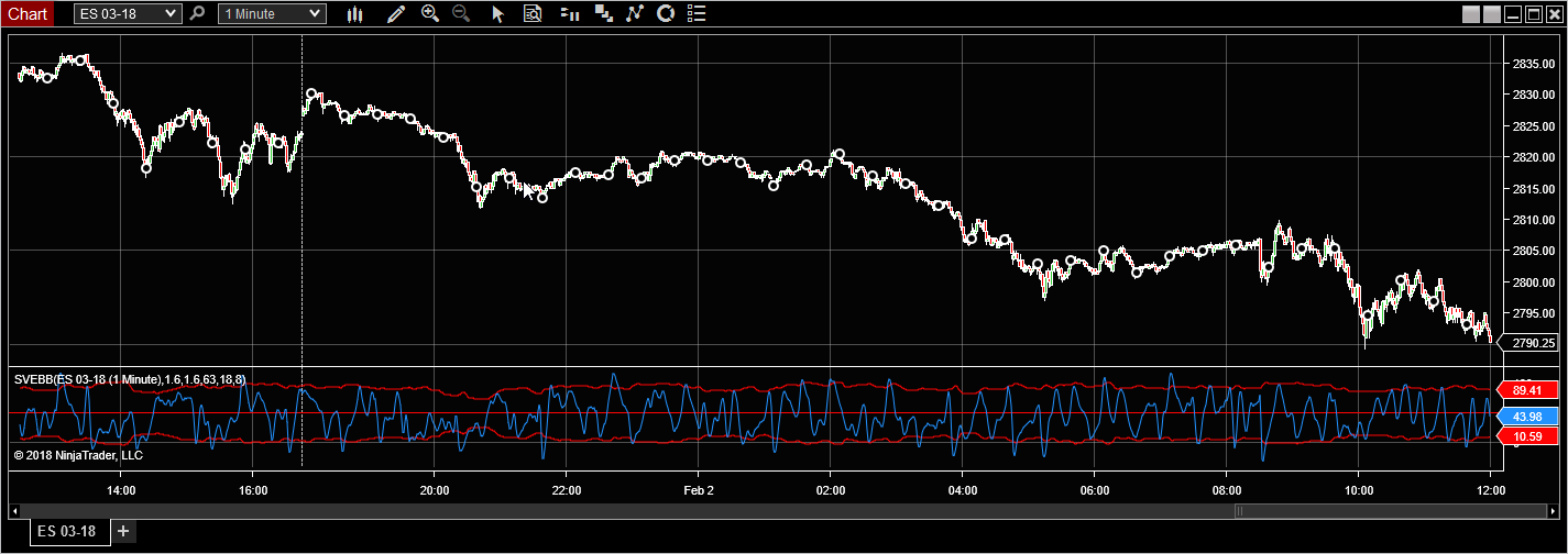 Smoothed Bollinger %b - NinjaTrader Ecosystem