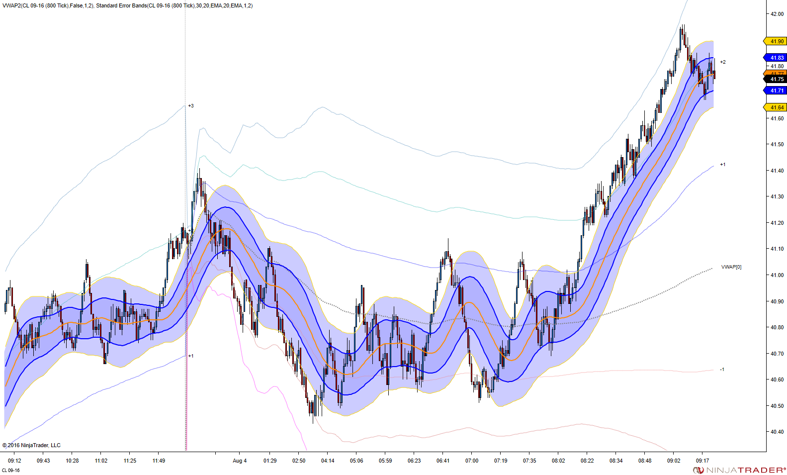 Standard Error Bands NinjaTrader Ecosystem