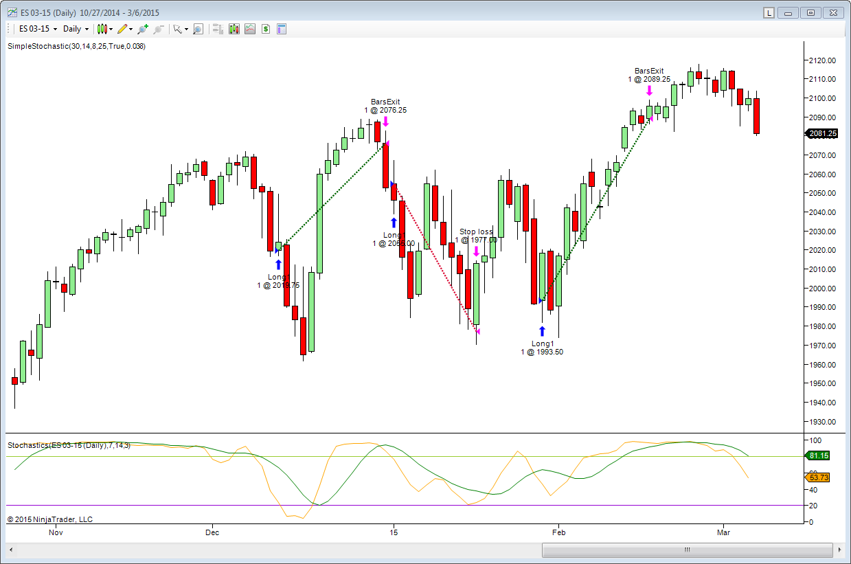 SimpleStochastics Strategy NT7 - March 2015 S&C - NinjaTrader Ecosystem