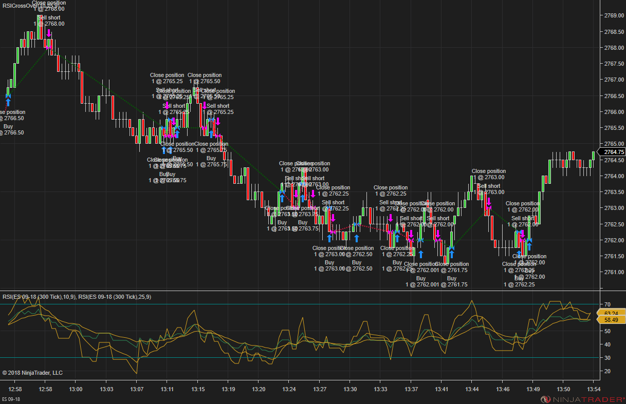 Ninjatrader rsi strategy