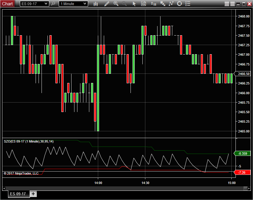 Ninjatrader automated trading strategies