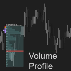 Volume Profile