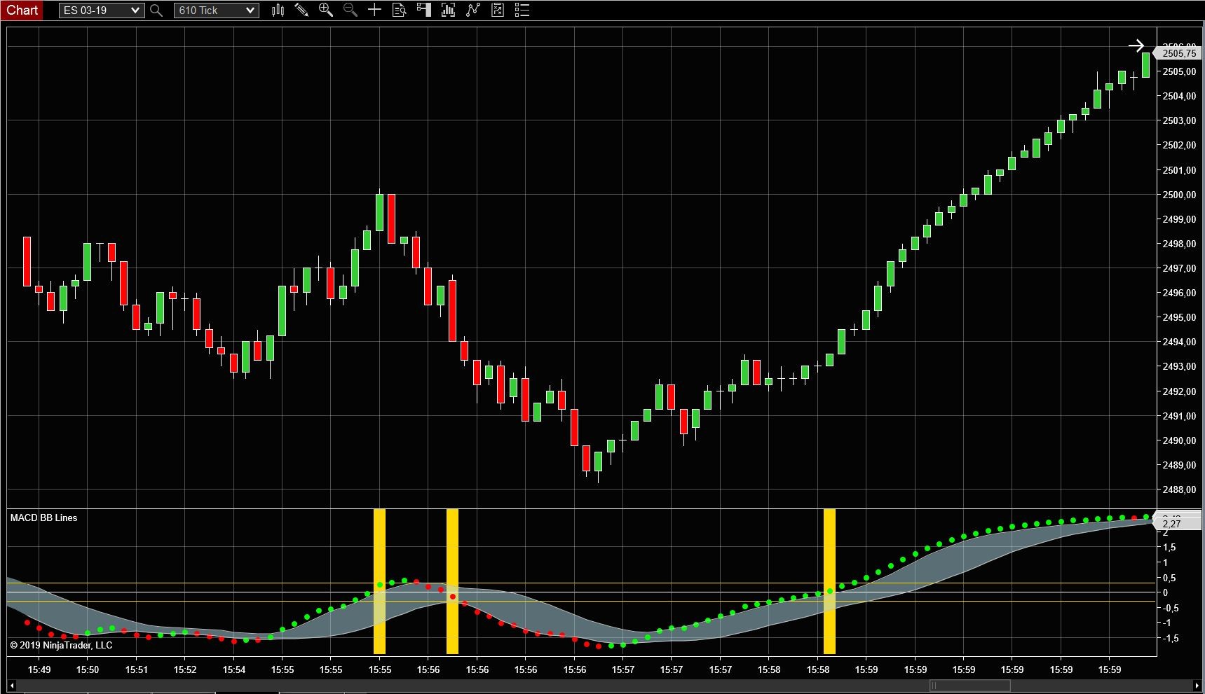 MACD BB lines NT8 | NinjaTrader Ecosystem