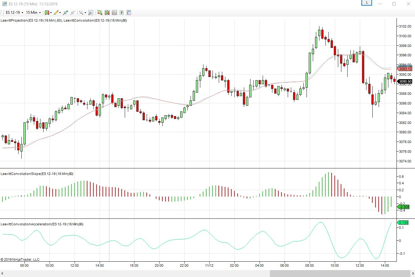 LeavittConvolution NT7 - January 2020 S&C - NinjaTrader Ecosystem