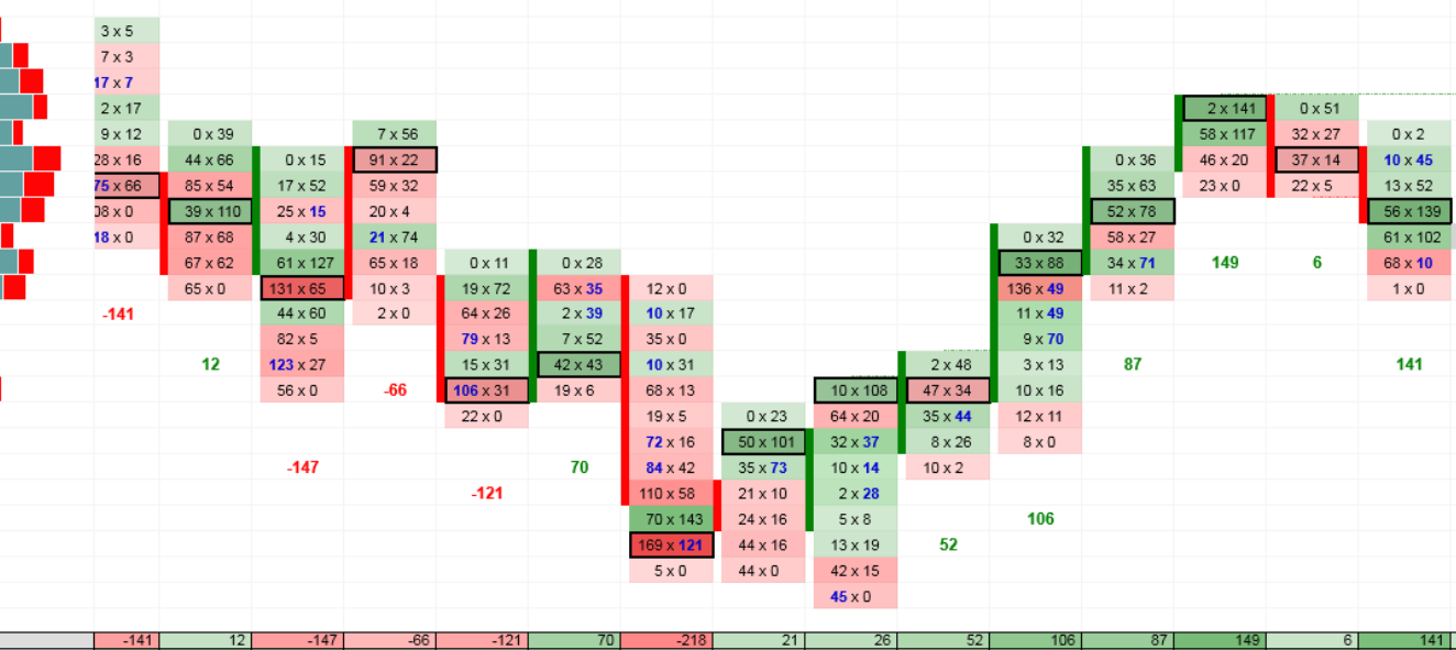 Order Flow By Trader Dale Ninjatrader Ecosystem